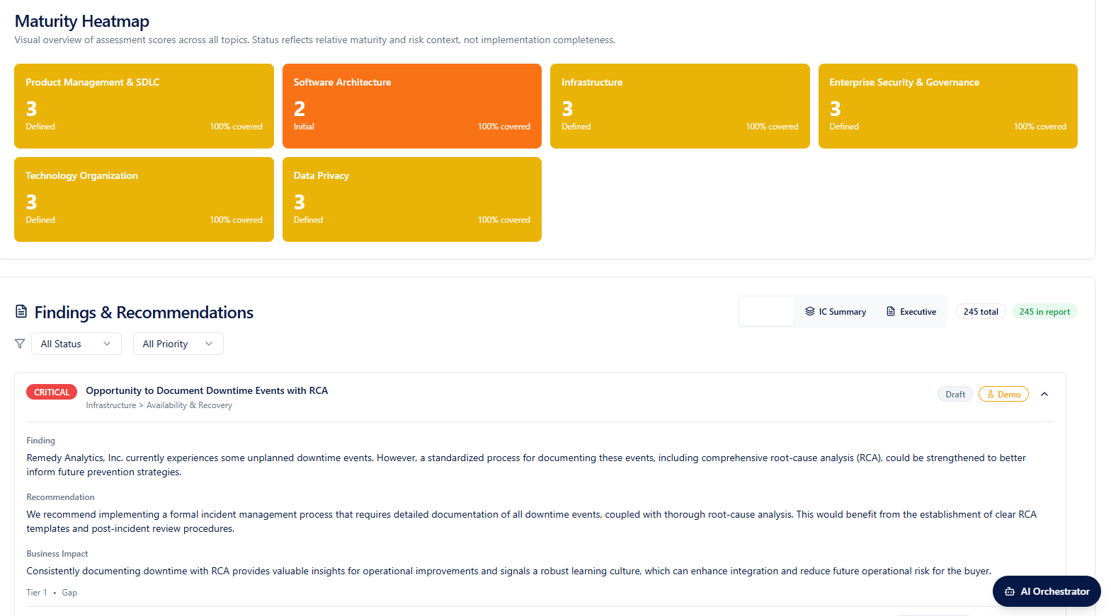 Maturity heatmap visualization with topic-level scores